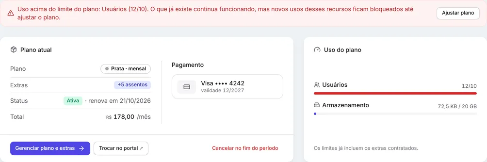 A tela Assinatura com o aviso "Uso acima do limite do plano", o botão "Ajustar plano" e, em Uso do plano, os usuários acima do limite.