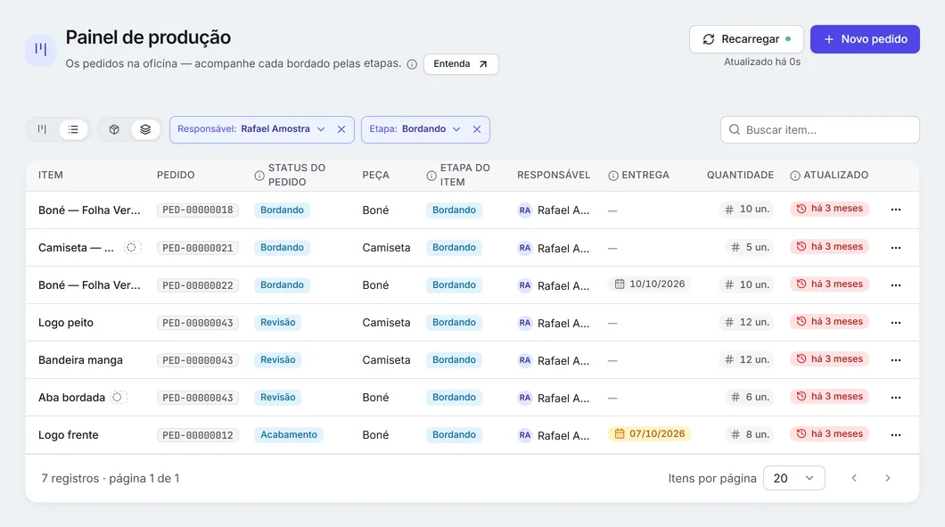 A lista de produção por item, filtrada por um responsável e pela etapa Bordando: em "Etapa do item" todos estão em Bordando, e "Status do pedido" mostra a etapa de cada pedido.