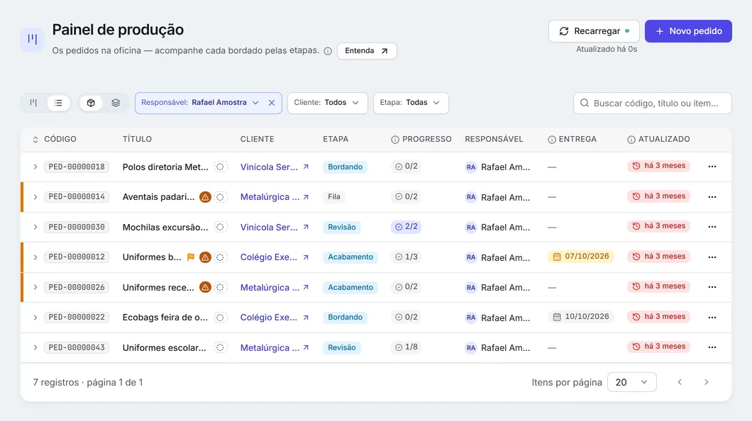 A lista de produção por pedido, filtrada por um responsável, com as colunas de etapa, progresso, responsável, entrega e atualização.