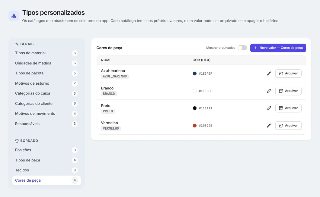 Tipos personalizados do bordado: as cores de peça.