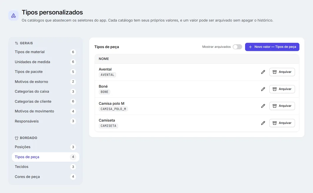 Tipos personalizados do bordado: os tipos de peça.