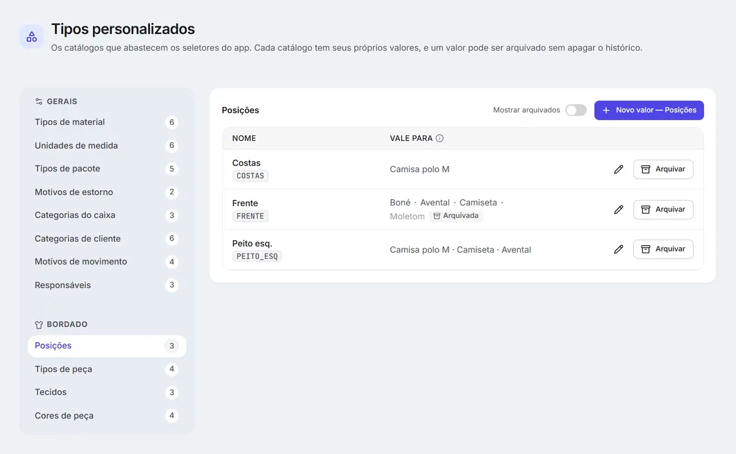 Tipos personalizados do bordado: as posições do bordado na peça.