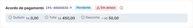 O acordo de pagamento de uma conta, com o status, o que foi quitado, o total e o desconto.