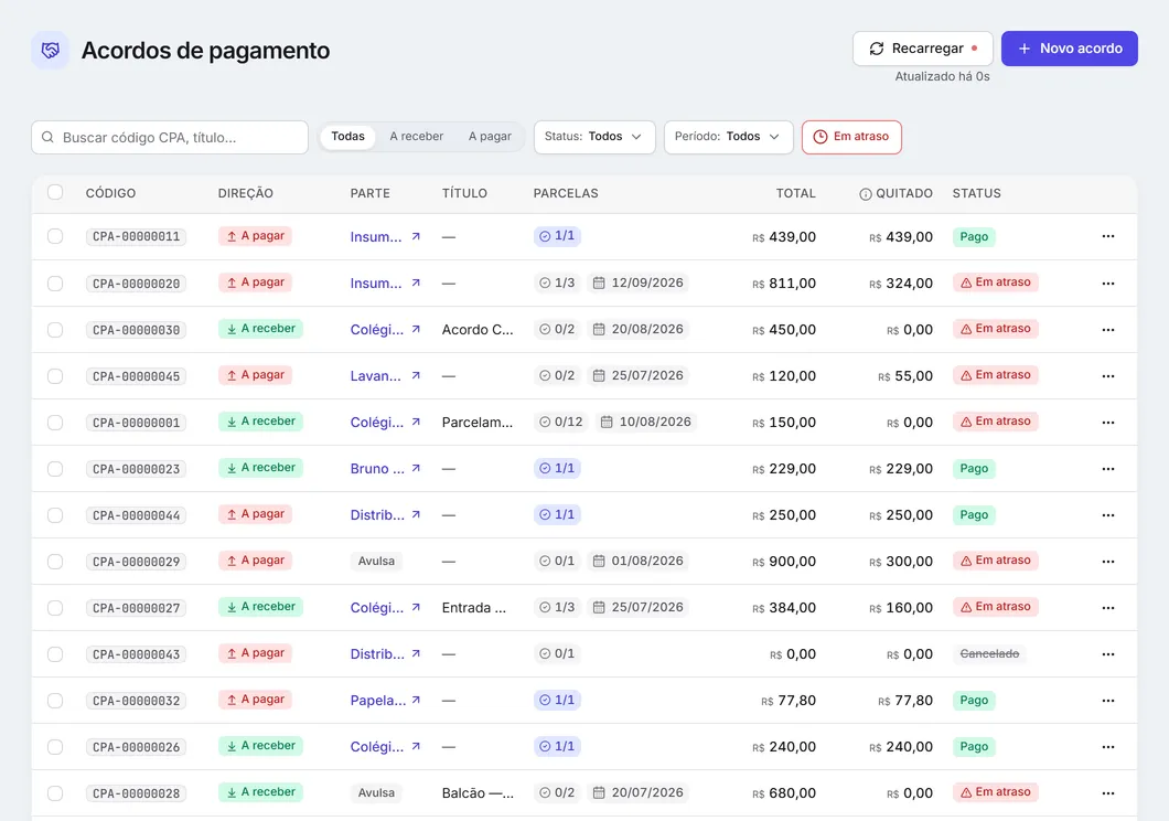 Os acordos de pagamento: a receber e a pagar, os filtros e a lista de acordos.