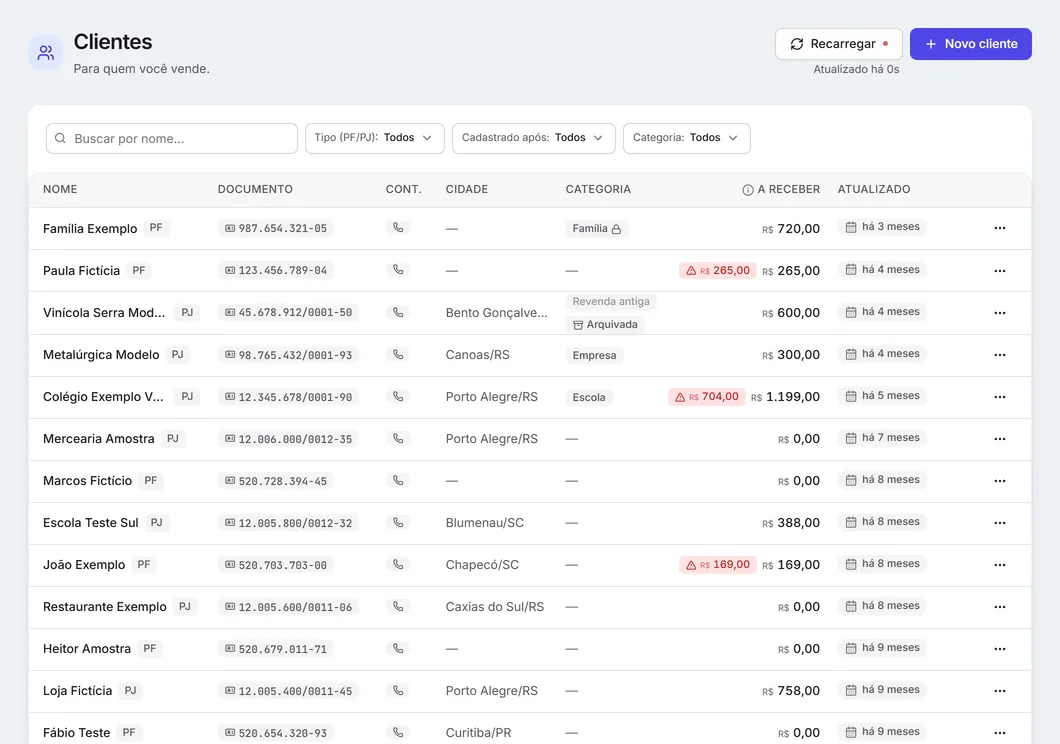 A lista de clientes com busca, filtros por tipo, data de cadastro e categoria, e o valor a receber de cada um.