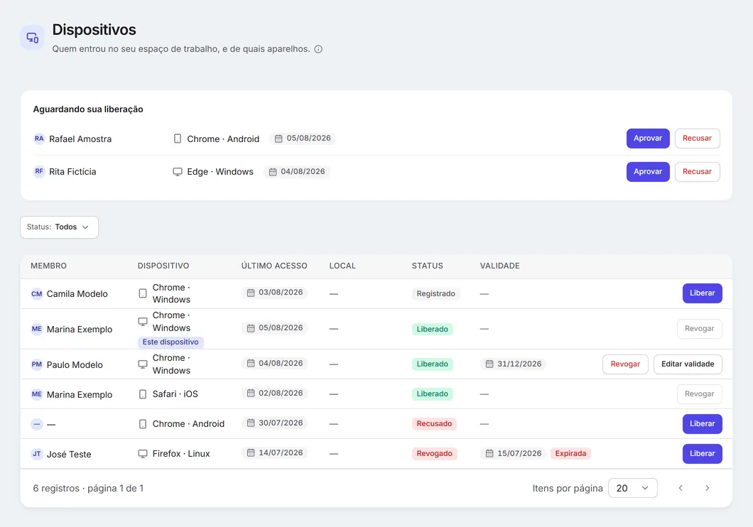A tela de dispositivos: os pedidos aguardando liberação e a lista de dispositivos com status e validade.