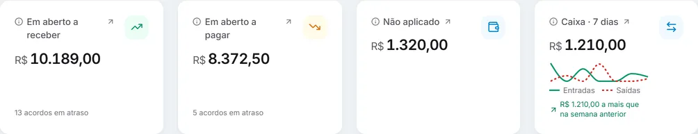 Os totais do Início: em aberto a receber, em aberto a pagar, não aplicado e o caixa dos últimos 7 dias.