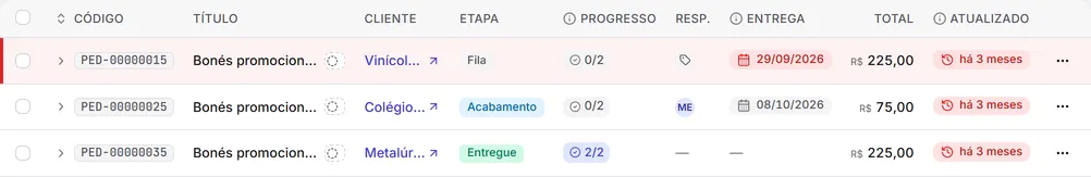 Linhas da lista de pedidos com os sinais de atenção: a borda vermelha do pedido atrasado e a marca de campos vazios no título.