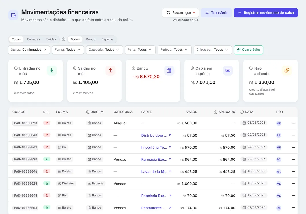 As movimentações financeiras: os filtros, os totais (entradas e saídas no mês, banco, caixa em espécie e não aplicado) e a lista de movimentos.