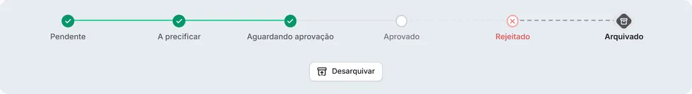 A linha do tempo de um orçamento arquivado: o círculo Arquivado marcado e o botão Desarquivar.