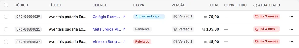 Os orçamentos em modo lista, com código, título, cliente, etapa, versão e total.