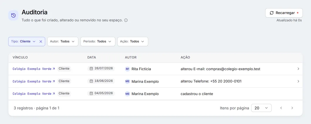 A auditoria filtrada pelos cadastros de clientes: quem alterou o quê e quando.