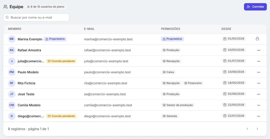 Configurações → Organização & Equipe, o cartão Equipe: quem tem acesso, a contagem de usuários do plano e o botão Convidar.