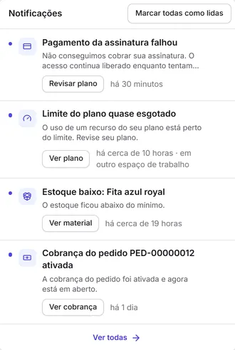 O sino aberto: as notificações mais recentes, cada uma com o seu botão, e "Marcar todas como lidas" no alto.