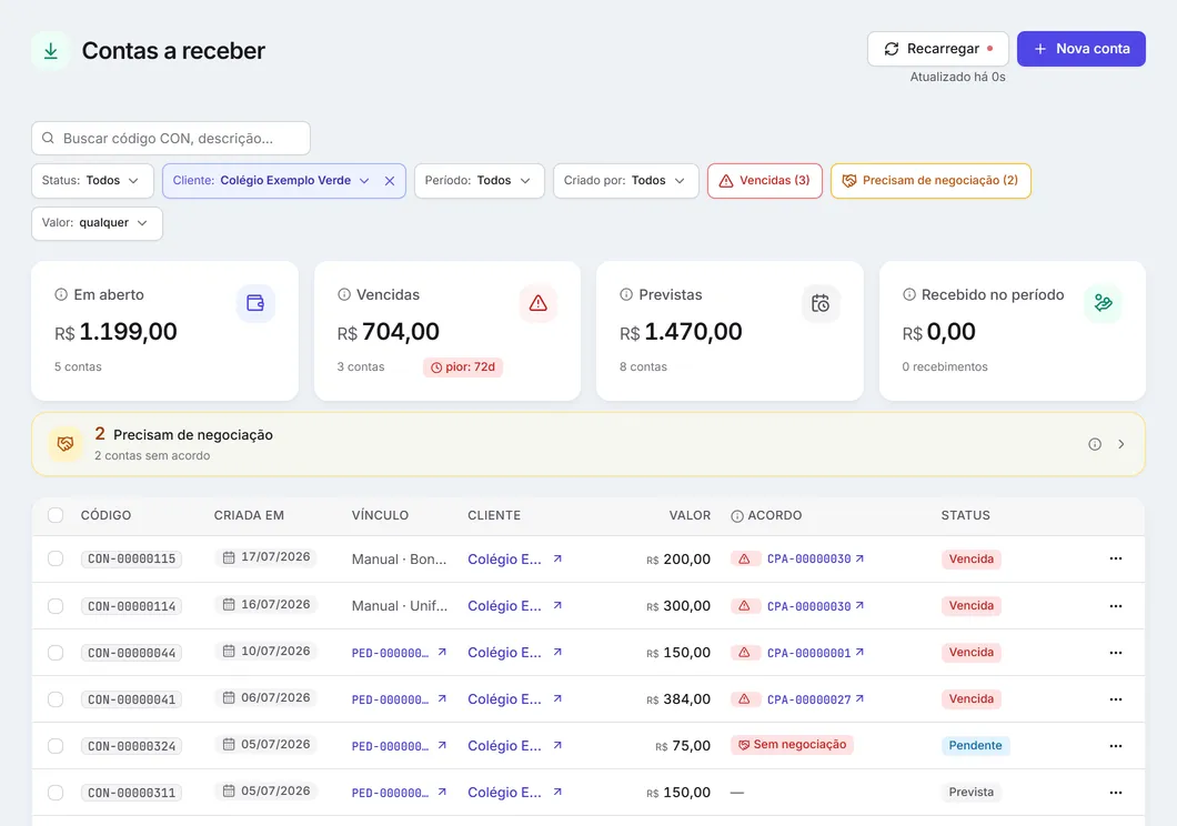 Contas a receber filtradas por um cliente: as contas dele, com o acordo e o status de cada uma.